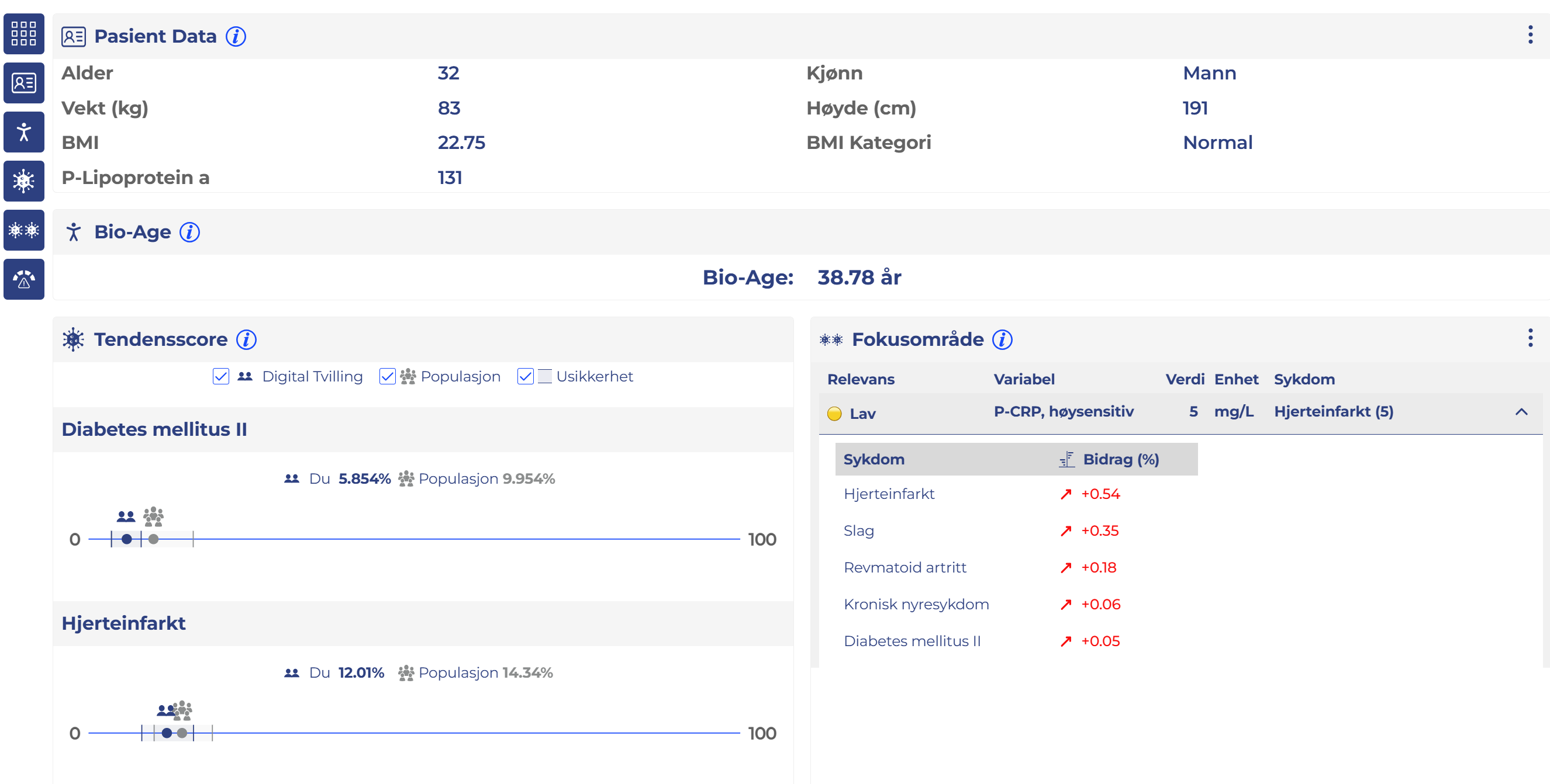 Disease Trend Analysis